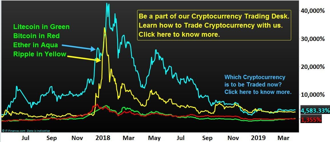 Learn to Trade Cryptos, trade, Crypto, NP Financials