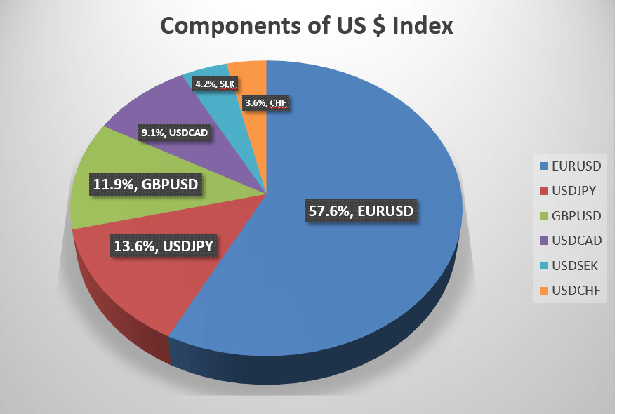 NP-Financials-US-Dollar-Index